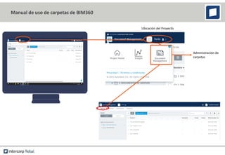 Manual de uso de carpetas de BIM360
Administración de
carpetas
Ubicación del Proyecto
 