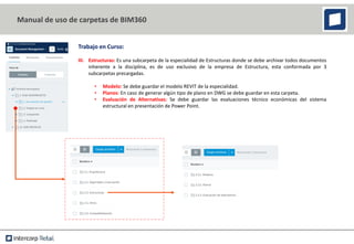 Trabajo en Curso:
III. Estructuras: Es una subcarpeta de la especialidad de Estructuras donde se debe archivar todos documentos
inherente a la disciplina, es de uso exclusivo de la empresa de Estructura, esta conformada por 3
subcarpetas precargadas.
• Modelo: Se debe guardar el modelo REVIT de la especialidad.
• Planos: En caso de generar algún tipo de plano en DWG se debe guardar en esta carpeta.
• Evaluación de Alternativas: Se debe guardar las evaluaciones técnico económicas del sistema
estructural en presentación de Power Point.
Manual de uso de carpetas de BIM360
 