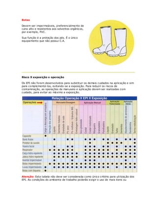 Botas

Devem ser impermeáveis, preferencialmente de
cano alto e resistentes aos solventes orgânicos,
por exemplo, PVC.

Sua função é a proteção dos pés. É o único
equipamento que não possui C.A.




Risco X exposição x ope ração

Os EPI não foram desenvolvidos para substituir os demais cuidados na aplicação e sim
para complementá-los, evitando-se a exposição. Para reduzir os riscos de
contaminação, as operações de manuseio e aplicação devem ser realizadas com
cuidado, para evitar ao máximo a exposição.




Atenção: Esta tabela não deve ser considerada como único critério para utilização dos
EPI. As condições do ambiente de trabalho poderão exigir o uso de mais itens ou
 