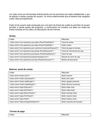 Los roles como se mencionaba anteriormente son los permisos que están establecidos y que
se aplican a ciertas cuentas de usuario. Ya vimos anteriormente que el sistema trae cargados
cuatro roles principalmente.


Cada rol de usuario está compuesto por una serie de líneas las cuales le permiten al usuario
acceder a ciertas partes del programa, a continuación se muestra una tabla con todas las
líneas incluidas en los roles y la descripción de las mismas:


Ventas:
Línea                                                          Recurso
<class name="com.openbravo.pos.sales.JPanelTicketSales"/>      Panel de ventas.
<class name="com.openbravo.pos.sales.JPanelTicketEdits"/>      Editar ventas.
<class name="com.openbravo.pos.customers.CustomersPayment"/>   Panel de pago de clientes.
<class name="com.openbravo.pos.panels.JPanelPayments"/>        Panel de movimientos de caja.
<class name="com.openbravo.pos.panels.JPanelCloseMoney"/>      Cierre de caja.
<class name="/com/openbravo/reports/closedpos.bs"/>            Reporte de cierre de caja.
<class name="com.openbravo.pos.ifact.JPanelFacturacion1"/>     Modulo de facturación.




Botones panel de ventas:
Línea                                                          Recurso
<class name="button.print"/>                                   Botón imprimir.
<class name="button.opendrawer"/>                              Botón abrir cajón.
<class name="button.addPeople"/>                               Botón agregar personas.
<class name="button.deletPeople"/>                             Botón disminuir personas.
<class name="sales.EditLines"/>                                Botón editar línea.
<class name="sales.EditTicket"/>                               Botón editar ticket.
<class name="sales.RefundTicket"/>                             Botón cancelar ticket.
<class name="sales.PrintTicket"/>                              Botón imprimir ticket.
<class name="sales.Total"/>                                    Botón finalizar venta.
<class name="sales.ChangeTaxOptions"/>                         Botón opciones de impuesto.




Formas de pago
Línea                                                          Recurso
 