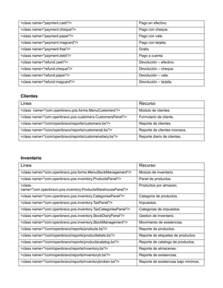 <class name="payment.cash"/>                                     Pago en efectivo.
<class name="payment.cheque"/>                                   Pago con cheque.
<class name="payment.paper"/>                                    Pago con vale.
<class name="payment.magcard"/>                                  Pago con tarjeta.
<class name="payment.free"/>                                     Gratis.
<class name="payment.debt"/>                                     Pago a cuenta.
<class name="refund.cash"/>                                      Devolución – efectivo.
<class name="refund.cheque"/>                                    Devolución – cheque.
<class name="refund.paper"/>                                     Devolución – vale.
<class name="refund.magcard"/>                                   Devolución – tarjeta.


Clientes
Linea                                                            Recurso
<class name="com.openbravo.pos.forms.MenuCustomers"/>            Modulo de clientes.
<class name="com.openbravo.pos.customers.CustomersPanel"/>       Formulario de clients.
<class name="/com/openbravo/reports/customers.bs"/>              Reporte de clientes.
<class name="/com/openbravo/reports/customersb.bs"/>             Reporte de clientes morosos.
<class name="/com/openbravo/reports/customersdiary.bs"/>         Reporte diario de clientes.




Inventario
Linea                                                            Recurso
<class name="com.openbravo.pos.forms.MenuStockManagement"/>      Modulo de inventario.
<class name="com.openbravo.pos.inventory.ProductsPanel"/>        Panel de productos.
<class                                                           Productos por almacen.
name="com.openbravo.pos.inventory.ProductsWarehousePanel"/>
<class name="com.openbravo.pos.inventory.CategoriesPanel"/>      Categoria de productos.
<class name="com.openbravo.pos.inventory.TaxPanel"/>             Impuestos.
<class name="com.openbravo.pos.inventory.TaxCategoriesPanel"/>   Categorias de impuestos.
<class name="com.openbravo.pos.inventory.StockDiaryPanel"/>      Gestion de inventario.
<class name="com.openbravo.pos.inventory.StockManagement"/>      Movimiento de existencias.
<class name="/com/openbravo/reports/products.bs"/>               Reporte de productos.
<class name="/com/openbravo/reports/productlabels.bs"/>          Reporte de etiquetas de productos.
<class name="/com/openbravo/reports/productscatalog.bs"/>        Reporte de catalogo de productos.
<class name="/com/openbravo/reports/inventory.bs"/>              Reporte de almacenes.
<class name="/com/openbravo/reports/inventoryb.bs"/>             Reporte de existencias.
<class name="/com/openbravo/reports/inventorybroken.bs"/>        Reporte de existencias bajo minimos.
 
