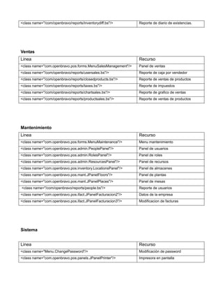 <class name="/com/openbravo/reports/inventorydiff.bs"/>       Reporte de diario de existencias.




Ventas
Linea                                                         Recurso
<class name="com.openbravo.pos.forms.MenuSalesManagement"/>   Panel de ventas
<class name="/com/openbravo/reports/usersales.bs"/>           Reporte de caja por vendedor
<class name="/com/openbravo/reports/closedproducts.bs"/>      Reporte de ventas de productos
<class name="/com/openbravo/reports/taxes.bs"/>               Reporte de impuestos
<class name="/com/openbravo/reports/chartsales.bs"/>          Reporte de grafico de ventas
<class name="/com/openbravo/reports/productsales.bs"/>        Reporte de ventas de productos




Mantenimiento
Linea                                                         Recurso
<class name="com.openbravo.pos.forms.MenuMaintenance"/>       Menu mantenimiento
<class name="com.openbravo.pos.admin.PeoplePanel"/>           Panel de usuarios
<class name="com.openbravo.pos.admin.RolesPanel"/>            Panel de roles
<class name="com.openbravo.pos.admin.ResourcesPanel"/>        Panel de recursos
<class name="com.openbravo.pos.inventory.LocationsPanel"/>    Panel de almacenes
<class name="com.openbravo.pos.mant.JPanelFloors"/>           Panel de plantas
<class name="com.openbravo.pos.mant.JPanelPlaces"/>           Panel de mesas
<class name="/com/openbravo/reports/people.bs"/>              Reporte de usuarios
<class name="com.openbravo.pos.ifact.JPanelFacturacion2"/>    Datos de la empresa
<class name="com.openbravo.pos.ifact.JPanelFacturacion3"/>    Modificacion de facturas




Sistema


Linea                                                         Recurso
<class name="Menu.ChangePassword"/>                           Modificación de password
<class name="com.openbravo.pos.panels.JPanelPrinter"/>        Impresora en pantalla
 