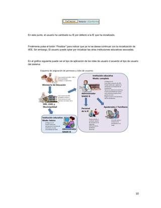 10
En este punto, el usuario ha cambiado su IE por defecto a la IE que ha inicializado.
Finalmente pulse el botón “Finalizar” para indicar que ya no se desea continuar con la inicialización de
IIEE. Sin embargo, El usuario puede optar por inicializar las otras instituciones educativas asociadas.
En el gráfico siguiente puede ver el tipo de aplicación de los roles de usuario d acuerdo al tipo de usuario
del sistema:
 