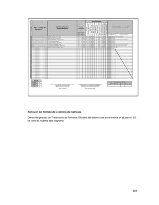 103
Remisión del formato de la nómina de matrícula.
Dentro del proceso de Tratamiento de Formatos Oficiales del sistema nos encontramos en el paso n° 02,
tal como lo muestra este diagrama:
 
