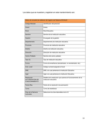 13
Los datos que se muestran y registran en este mantenimiento son:
Datos de consulta (se obtienen del registro del Sistema ESCALE)
Código Modular Identificador del personal
Anexo Anexo
Nivel Nivel Educativo
Nombre Nombre de la institución educativa
Gestión Encargado de la gestión
Departamento Departamento de institución educativa
Provincia Provincia de institución educative
Distrito Distrito de institución educative
Dirección Dirección de institución educative
Centro Poblado Nombre del centro poblado
Tipo I.E. Tipo de institución educative
Forma Forma de enseñanza (escolarizado, no escolarizado, etc)
Cod. Local Código numeral asignado al local
DRE DRE a la cual pertenece la Institución Educativa
Ugel Ugel a la cual pertenece la Institución Educativa
Resolución
AUTORIZACION DE
FUNCIONAMIENTO
Detalle de la resolución que autoriza el funcionamiento de la
institución educativa
Fecha Res. Fecha de la resolución de autorización
Turno Turno de enseñanza
Días de la Semana
Laborales
Seleccione los días laborables de la I.E
 