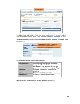 94
AGREGAR AREA EXONERADA.- Para indicar que un estudiante se va a exonerar en algunas
áreas pulse el botón “Agregar”, tras lo cual se muestra la ventana para el registro de las áreas.
Abrira la siguiente venta en la cual solo aparece el area de religion es decir en la unica area que se
puede exonerar.
Los datos que se registran en este mantenimiento son:
Diseño Curricular Diseño curricular nacional o plan de estudios
Areas Área genérica. No todas las áreas pueden ser
exonerables. Solo se despliegan las áreas que
pueden ser exonerables, como por ejemplo Religión.
Resolución Documento que autoriza la exoneración del
estudiante.
Fecha Calendario de fecha de exoneración
Observaciones Comentario u observación referidas a la
exoneración.
Después de pulsar grabar mostrara la siguiente ventana de confirmación
Pulse Modificar
Pulse grabar para guardar la información
ingresada, caso contrario pulse salir
 