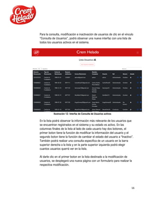 16
Para la consulta, modificación e inactivación de usuarios de clic en el vínculo
“Consulta de Usuarios”, podrá observar una nueva interfaz con una lista de
todos los usuarios activos en el sistema.
Ilustración 12: Interfaz de Consulta de Usuarios activos
En la lista podrá observar la información más relevante de los usuarios que
se encuentran registrados en el sistema y su estado es activo. En las
columnas finales de la lista al lado de cada usuario hay dos botones, el
primer boton tiene la función de modificar la información del usuario y el
segundo boton tiene la función de cambiar el estado del usuario a “Inactivo”.
También podrá realizar una consulta especifica de un usuario en la barra
superior derecha a la lista y en la parte superior izquierda podrá elegir
cuantos usuarios querrá ver en la lista.
Al darle clic en el primer boton en la lista destinado a la modificación de
usuarios, se desplegará una nueva página con un formulario para realizar la
respectiva modificación.
 