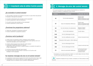 3. Comprobación antes de solicitar el servicio posventa                                               4. Mensajes de error del control remoto
                                                                                                          En el caso de producirse un error durante el funcionamiento se muestran los
                                                                                                          siguientes mensajes en la pantalla del control remoto:
     ¿Se enciende el control remoto?
                                                                                                            Símbolo                             Descripción                             Ubicación del error
     P: ¿Está encendido el interruptor de encendido (Se encuentra en la parte inferior del producto)?
     R: Encienda el interruptor de encendido.                                                                                                                                          Proyector externo
                                                                                                                                                                                       Proyector interno
                                                                                                                tH                        Error de alta temperatura                    Elemento de calentamiento principal
     P: ¿El cable de alimentación está conectado en forma apropiada?
                                                                                                                                                                                       Elemento de calentamiento auxiliar
     R: Conecte nuevamente el cable de alimentación.

     P: ¿El control remoto está conectado en forma apropiada?                                                                                                                          Proyector interno
     R: Conecte nuevamente el control remoto.                                                                   SE                  Sensor de temperatura defectuoso                   Elemento de calentamiento principal
                                                                                                                                                                                       Elemento de calentamiento auxiliar


     ¿Funcionan los proyectores externos?                                                                       HE                 Error del elemento de calentamiento                 Proyector externo
                                                                                                                                                                                       Proyector interno
     P: ¿Están bien conectados los proyectores externos?
     R: Conecte nuevamente los proyectores externos.                                                            PH                        Error de alta temperatura                    Circuito interno


                                                                                                               Hod                     Error de sobrecarga del motor

     ¿Funciona mal el producto?
                                                                                                               HEE                    Error de codificación de motor                   Conductor horizontal del motor

     P: ¿Puede mover los proyectores internos utilizando la tecla Up/Down?
                                                                                                               HLE             Interruptor de límite superior e inferior defectuoso
     R: Los proyectores internos pueden moverse utilizando la tecla Up/Down solo en el
        modo semi-automático y en el modo manual.

     P: ¿Pueden utilizarse algunas de las teclas del control remoto?
                                                                                                               Vod                     Error de sobrecarga del motor
     R: Compruebe el estado del protector de soporte.                                                                                                                                  Conductor vertical del motor
        Algunas teclas del control remoto no pueden utilizarse si el protector de soporte no
        se abre completamente.                                                                                 VEE                     Error de sobrecarga del motor

                                                                                                                                                                                       Conexión del control remoto y
     P: ¿Funciona la tecla de sonido del control remoto?                                                                                                                               de la computadora principal
     R: La tecla de sonido del control remoto no funciona si la SD card no está                                 CE                  Línea de comunicación defectuosa                   Conexión interna para la
        instalada en forma apropiada.                                                                                                                                                  computadora principal


                                                                                                            Comuníquese con el centro de atención al cliente si se muestra alguno de estos símbolos
                                                                                                             : tH, SE, HE, PH, Hod, HEE, HLE, CE, Vod, VEE
     Se muestran mensajes de error en el control remoto?
     P: La pantalla del control remoto muestra tH, SE, HE, PH, Hod, HEE, HLE, CE, Vod o VEE?
                                                                                                                     Compruebe los mensajes de error que se muestran y comuníquese con el Centro de atención al cliente.
     R: Comuníquese con el Centro de atención al cliente después de comprobar los
        mensajes de error. No desarme nunca el producto arbitrariamente.                                Precaución




36                                                                                                                                                                                                                           37
 