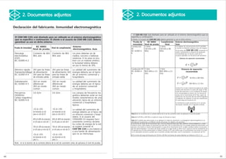 2. Documentos adjuntos                                                                                          2. Documentos adjuntos

     Declaración del fabricante. Inmunidad electromagnética

                                                                                                                         El CGM MB-1101 está diseñado para ser utilizado en el entorno electromagnético que se
      El CGM MB-1101 está diseñado para ser utilizado en el entorno electromagnético                                   especifica a continuación.
      que se especifica a continuación. El cliente o el usuario de CGM MB-1101 debería                                 El cliente o el usuario del CGM MB-1101 debería garantizar su uso en dicho entorno.
      garantizar su uso en dicho entorno.                                                                                Prueba de              IEC 60601      Cumplimiento                      Entorno electromagnético.
                                                                                                                         inmunidad           Nivel de prueba      Nivel                          Guía
                               IEC 60601                                            Entorno                            Conducción            3 Vrms          3 Vrms                              Los equipos de comunicaciones de RF portátiles
     Prueba de inmunidad                    Nivel de cumplimiento                                                      RF                    150 kHz a 80    150 kHz a 80                        y móviles no deberían utilizarse cerca de ninguna
                            Nivel de prueba                                         electromagnético. Guía
                                                                                                                                                                                                 de las partes del CGM MB-1101, incluyendo los
                                                                                                                       IEC 61000-4-          MHz             MHz
                                                                                                                                                                                                 cables, manteniendo la distancia de separación
     Descarga               Contacto de 6kV            Contacto de 6kV              Los pisos deberían ser de          6                                                                         recomendada que se calcula a partir de la
     electrostática         8kV, aire                  8kV, aire                    madera, concreto o baldosas                                                                                  ecuación aplicable a la frecuencia del transmisor.
     (ESD)                                                                          cerámicas. Si los pisos se recu                                                                                    Distancia de separación recomendada
     IEC 61000-4-2                                                                  bren con un material sintético,
                                                                                    la humedad relativa debería
                                                                                    ser por lo menos de 30%.
     Eléctrico rápido 2kV para las líneas              2kV para las líneas          La calidad del suministro de       Conducción RF 3 V/m                            3 V/m                               Distancia de separación
                                                                                                                       IEC 61000-4- 80.0 MHz a 2,5                    80.0 MHz a 2,5                           recomendada
     Transiente/ráfaga de alimentación                 de alimentación 1kV          energía debería ser el típico
                                                                                                                       6             GHz                              GHz
     IEC 61000-4-4     1kV para las líneas             para las líneas de           de un entorno comercial u
                       de entrada-salida               entrada-salida               hospitalario.                                                                                                                        80 MHz a 800 MHz

     Sobretensión           1kV en modo                1kV en modo                  La calidad del suministro de
     IEC 61000-4-5          diferencial                diferencial                  energía debería ser el típico                                                                                                       800 MHz a 2,5 GHz
                            2kV en modo                2kV en modo                  de un entorno comercial
                                                                                                                                                                                                 Donde P es el valor nominal de potencia de salida
                            común                      común                        u hospitalario.                                                                                              máxima del transmisor en vatios (W) según el fabr
                                                                                                                                                                                                 icante del transmisor y d es la distancia de separa
     Frecuencia      3.0 A/m                           3.0 A/m                      Los campos de frecuencia ma                                                                                  ción recomendada en metros (m). Las fuerzas de
     (50/60Hz)                                                                      gnética deberían estar en los                                                                                campo de los transmisores de RF fijos, según las
                                                                                                                                                                                                 determinan una encuesta del sitio electromagnético,
     Campo magnético                                                                niveles característicos de una                                                                               (a) deberían ser inferiores al nivel de cumplimiento
     IEC 61000-4-8                                                                  ubicación típica de un entorno                                                                               en cada rango de frecuencia, (b)
                                                                                    comercial u hospitalario                                                                                     la interferencia puede producirse en la cercanía
                                                                                    típicos.                                                                                                     del equipo marcado con el siguiente símbolo:


                            <5% Uт (>95%               <5% Uт (>95%                 La calidad del suministro de
                            de inmersión en Uт)        de inmersión en Uт)          energía debería ser el típico de
                            para un ciclo de 0.5       para un ciclo de 0.5         un entorno comercial u hospi       Nota 1) Uт es la tensión de la corriente alterna de la red de suministro antes de aplicarse el nivel de prueba.

                                                                                    talario. Si el usuario del         Nota 2) A 80 MHz y 800 MHz, se aplica el rango de frecuencia mayor.
                            40% Uт (60% de inmersión 40% Uт (60% de inmersión       CERAGEM-CH requiere funci          Nota 3) Es posible que estas pautas no se apliquen en todas las situaciones. La propagación electromagnética se ve
                            en Uт) para un ciclo de 5 en Uт) para un ciclo de 5     onamiento continuo durante         afectada por la absorción y la reflexión de las estructuras, los objetos y las personas.
                                                                                    los cortes de energía de la red,   a Las fuerzas de campo de los transmisores fijos, como las estaciones base para radio, teléfonos (celular/inalámbrico) y radios
                                                                                                                       móviles en tierra, radio amateur, la transmisión de radio AM y FM y la transmisión de TV no pueden predecirse teóricamente con
                            70% Uт (30% de inmersión 70% Uт (30% de inmersión       se sugiere conectar el             precisión. Para evaluar el entorno electromagnético a causa de los transmisores de RF, se debe considerar realizar una encuesta
                            en Uт) para un ciclo de 25 en Uт) para un ciclo de 25   CGM MB-1101 a una batería o        del sitio electromagnético. Si la fuerza del campo medido en el lugar donde se utilice el EUT supera el nivel de cumplimiento de
                                                                                                                       RF aplicable que se indica anteriormente, se deberá controlar el EUT para verificar que el funcionamiento sea normal. Si se obse
                                                                                    a una fuente de alimentación       rva un desempeño anormal, es posible que se necesiten medidas adicionales, como la reorientación o la reubicación del EUT.
                            <5% Uт (<95%               <5% Uт (<95%                 que no se interrumpa.
                                                                                                                       b Por encima del rango de frecuencia de 150 kHz a 80 MHz, las fuerzas de campo deberían ser inferiores a [V1] V / m.
                            de inmersión en Uт)        de inmersión en Uт)
                            para 5 s                   para 5 s
     Note : Uт es la tensión de la corriente alterna de la red de suministro antes de aplicarse el nivel de prueba.




44                                                                                                                                                                                                                                                        45
 