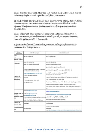  

29	
  

En el primer caso nos aparece un nuevo desplegable en el que
debemos definir qué tipo de codificación tiene.
Es un proceso complejo en el que, entre otras cosas, deberíamos
ponernos en contacto con el creador-desarrollador de la
aplicación para saber los términos en los que quedarían
enlazados.
	
  
En el segundo caso debemos elegir el sistema operativo. A
continuación procederemos a realizar el proceso anterior,
pero dirigido a IOS o Android.

Algunos de los URIs testados y que se sabe que funcionan
cuando los integramos:
	
  

	
  

	
  

	
  
	
  

RA – Layar Creator - Miguel Gil 	
  
	
  
	
  

 