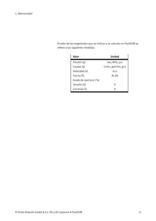 1. ¡Bienvenido!
El valor de las magnitudes que se indican y se calculan en FluidSIM se
reﬁere a las siguientes medidas:
Valor Unidad
Presión (p) bar, MPa, psi
Caudal (q) l/min, gal/min, g/s
Velocidad (v) m/s
Fuerza (F) N, kN
Grado de apertura ( %) -
Tensión (U) V
Corriente (I) A
© Festo Didactic GmbH & Co. KG y Art Systems • FluidSIM 11
 