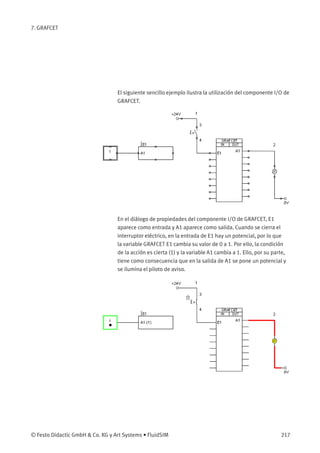 7. GRAFCET
El siguiente sencillo ejemplo ilustra la utilización del componente I/O de
GRAFCET.
En el diálogo de propiedades del componente I/O de GRAFCET, E1
aparece como entrada y A1 aparece como salida. Cuando se cierra el
interruptor eléctrico, en la entrada de E1 hay un potencial, por lo que
la variable GRAFCET E1 cambia su valor de 0 a 1. Por ello, la condición
de la acción es cierta (1) y la variable A1 cambia a 1. Ello, por su parte,
tiene como consecuencia que en la salida de A1 se pone un potencial y
se ilumina el piloto de aviso.
© Festo Didactic GmbH & Co. KG y Art Systems • FluidSIM 217
 