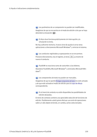 8. Ayuda e indicaciones complementarias
Los parámetros de un componente no pueden ser modiﬁcados.
Asegúrese de que se encuentra en el modo de edición o de que se haya
detenido la simulación ( ).
El disco duro funciona prácticamente sin interrupción y la
simulación es lenta.
No hay suﬁciente memoria. A veces sirve de ayuda el cerrar otras
aplicaciones o directamente Microsoft Windows®
y reiniciar el sistema.
Los conductos registrados y superpuestos no se encuentran.
Presione directamente, tras el registro, la tecla Del y arrastre de
nuevo el conducto.
FluidSIM no reacciona como de costumbre a las órdenes.
Abandone FluidSIM y Microsoft Windows®
y reinicialice Microsoft Win-
dows®
.
Los componentes de texto no pueden ser marcados.
Asegúrese de que la opción Proteger componentes del texto no esté activada
y de que esté activado el modo de edición para la capa de dibujo
correspondiente.
En el menú de contexto no están disponibles las posibilidades de
edición deseadas.
El menú de contexto contiene una apreciable selección de funciones de
edición. Posiblemente usted quiere efectuar una serie de operaciones
sobre un sólo objeto teniendo, en cambio, varios seleccionados.
© Festo Didactic GmbH & Co. KG y Art Systems • FluidSIM 229
 