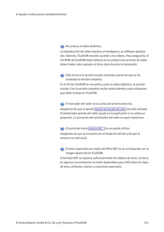 8. Ayuda e indicaciones complementarias
No arranca el vídeo didáctico.
La reproducción de vídeo requiere un hardware y un software apropia-
dos. Además, FluidSIM necesita acceder a los vídeos. Para asegurarlo, el
CD-ROM de FluidSIM debe hallarse en la unidad o los archivos de vídeo
deben haber sido copiados al disco duro durante la instalación.
Sólo arranca la versión escolar reducida a pesar de que se ha
instalado la versión completa.
En el CD de FluidSIM se encuentra, junto al vídeo didáctico, la versión
escolar. Con la versión completa recibe usted además cuatro disquetes
que debe instalar en FluidSIM.
El marcador del ratón no se activa de la forma descrita.
Asegúrese de que la opción Tamaño del indicador del ratón no está activada.
El señalizador grande del ratón ayuda en la explicación si se utiliza un
proyector. La activación del señalizador del ratón es aquí inoportuna.
El punto del menú Exportar DXF... no se puede utilizar.
Asegúrese de que se encuentra en el modo de edición y de que la
ventana no esté vacía.
El texto exportado por medio del ﬁltro DXF no se corresponde con la
imagen aparecida en FluidSIM.
El formato DXF no soporta suﬁcientemente los objetos de texto. Es decir,
en algunas circunstancias no están disponibles para CAD todos los tipos
de letra, atributos, colores y caracteres especiales.
© Festo Didactic GmbH & Co. KG y Art Systems • FluidSIM 231
 