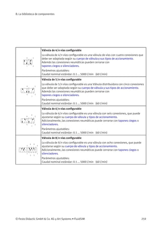B. La biblioteca de componentes
Válvula de 4/n vías conﬁgurable
La válvula de 4/n vías conﬁgurable es una válvula de vías con cuatro conexiones que
debe ser adaptada según su cuerpo de válvula y sus tipos de accionamiento.
Además las conexiones neumáticas pueden cerrarse con
tapones ciegos o silenciadores.
Parámetros ajustables:
Caudal nominal estándar: 0.1 ... 5000 l/min (60 l/min)
Válvula de 5/n vías conﬁgurable
La válvula de 5/n vías conﬁgurable es una Válvula distribuidora con cinco conexiones
que debe ser adaptada según su cuerpo de válvula y sus tipos de accionamiento.
Además las conexiones neumáticas pueden cerrarse con
tapones ciegos o silenciadores.
Parámetros ajustables:
Caudal nominal estándar: 0.1 ... 5000 l/min (60 l/min)
Válvula de 6/n vías conﬁgurable
La válvula de 6/n vías conﬁgurable es una válvula con seis conexiones, que puede
ajustarse según su cuerpo de válvula y tipos de accionamiento.
Adicionalmente, las conexiones neumáticas puede cerrarse con tapones ciegos o
silenciadores.
Parámetros ajustables:
Caudal nominal estándar: 0.1 ... 5000 l/min (60 l/min)
Válvula de 8/n vías conﬁgurable
La válvula de 8/n vías conﬁgurable es una válvula con ocho conexiones, que puede
ajustarse según su cuerpo de válvula y tipos de accionamiento.
Adicionalmente, las conexiones neumáticas puede cerrarse con tapones ciegos o
silenciadores.
Parámetros ajustables:
Caudal nominal estándar: 0.1 ... 5000 l/min (60 l/min)
© Festo Didactic GmbH & Co. KG y Art Systems • FluidSIM 259
 