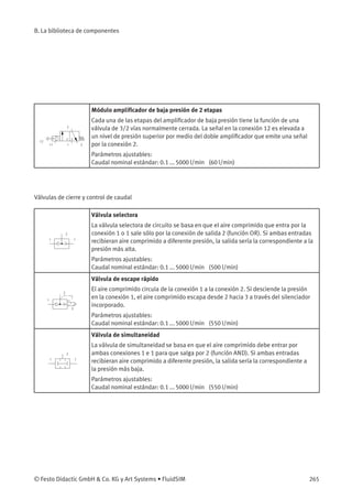 B. La biblioteca de componentes
Módulo ampliﬁcador de baja presión de 2 etapas
Cada una de las etapas del ampliﬁcador de baja presión tiene la función de una
válvula de 3/2 vías normalmente cerrada. La señal en la conexión 12 es elevada a
un nivel de presión superior por medio del doble ampliﬁcador que emite una señal
por la conexión 2.
Parámetros ajustables:
Caudal nominal estándar: 0.1 ... 5000 l/min (60 l/min)
Válvulas de cierre y control de caudal
Válvula selectora
La válvula selectora de circuito se basa en que el aire comprimido que entra por la
conexión 1 o 1 sale sólo por la conexión de salida 2 (función OR). Si ambas entradas
recibieran aire comprimido a diferente presión, la salida sería la correspondiente a la
presión más alta.
Parámetros ajustables:
Caudal nominal estándar: 0.1 ... 5000 l/min (500 l/min)
Válvula de escape rápido
El aire comprimido circula de la conexión 1 a la conexión 2. Si desciende la presión
en la conexión 1, el aire comprimido escapa desde 2 hacia 3 a través del silenciador
incorporado.
Parámetros ajustables:
Caudal nominal estándar: 0.1 ... 5000 l/min (550 l/min)
Válvula de simultaneidad
La válvula de simultaneidad se basa en que el aire comprimido debe entrar por
ambas conexiones 1 e 1 para que salga por 2 (función AND). Si ambas entradas
recibieran aire comprimido a diferente presión, la salida sería la correspondiente a
la presión más baja.
Parámetros ajustables:
Caudal nominal estándar: 0.1 ... 5000 l/min (550 l/min)
© Festo Didactic GmbH & Co. KG y Art Systems • FluidSIM 265
 