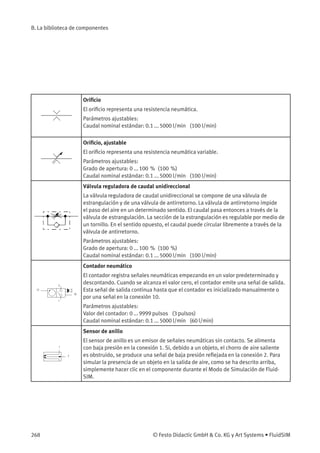 B. La biblioteca de componentes
Oriﬁcio
El oriﬁcio representa una resistencia neumática.
Parámetros ajustables:
Caudal nominal estándar: 0.1 ... 5000 l/min (100 l/min)
Oriﬁcio, ajustable
El oriﬁcio representa una resistencia neumática variable.
Parámetros ajustables:
Grado de apertura: 0 ... 100 % (100 %)
Caudal nominal estándar: 0.1 ... 5000 l/min (100 l/min)
Válvula reguladora de caudal unidireccional
La válvula reguladora de caudal unidireccional se compone de una válvula de
estrangulación y de una válvula de antirretorno. La válvula de antirretorno impide
el paso del aire en un determinado sentido. El caudal pasa entonces a través de la
válvula de estrangulación. La sección de la estrangulación es regulable por medio de
un tornillo. En el sentido opuesto, el caudal puede circular libremente a través de la
válvula de antirretorno.
Parámetros ajustables:
Grado de apertura: 0 ... 100 % (100 %)
Caudal nominal estándar: 0.1 ... 5000 l/min (100 l/min)
Contador neumático
El contador registra señales neumáticas empezando en un valor predeterminado y
descontando. Cuando se alcanza el valor cero, el contador emite una señal de salida.
Esta señal de salida continua hasta que el contador es inicializado manualmente o
por una señal en la conexión 10.
Parámetros ajustables:
Valor del contador: 0 ... 9999 pulsos (3 pulsos)
Caudal nominal estándar: 0.1 ... 5000 l/min (60 l/min)
Sensor de anillo
El sensor de anillo es un emisor de señales neumáticas sin contacto. Se alimenta
con baja presión en la conexión 1. Si, debido a un objeto, el chorro de aire saliente
es obstruido, se produce una señal de baja presión reﬂejada en la conexión 2. Para
simular la presencia de un objeto en la salida de aire, como se ha descrito arriba,
simplemente hacer clic en el componente durante el Modo de Simulación de Fluid-
SIM.
268 © Festo Didactic GmbH & Co. KG y Art Systems • FluidSIM
 