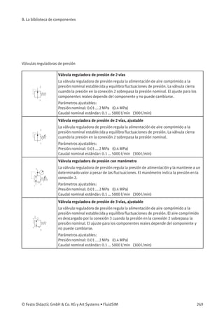 B. La biblioteca de componentes
Válvulas reguladoras de presión
Válvula reguladora de presión de 2 vías
La válvula reguladora de presión regula la alimentación de aire comprimido a la
presión nominal establecida y equilibra ﬂuctuaciones de presión. La válvula cierra
cuando la presión en la conexión 2 sobrepasa la presión nominal. El ajuste para los
componentes reales depende del componente y no puede cambiarse.
Parámetros ajustables:
Presión nominal: 0.01 ... 2 MPa (0.4 MPa)
Caudal nominal estándar: 0.1 ... 5000 l/min (300 l/min)
Válvula reguladora de presión de 2 vías, ajustable
La válvula reguladora de presión regula la alimentación de aire comprimido a la
presión nominal establecida y equilibra ﬂuctuaciones de presión. La válvula cierra
cuando la presión en la conexión 2 sobrepasa la presión nominal.
Parámetros ajustables:
Presión nominal: 0.01 ... 2 MPa (0.4 MPa)
Caudal nominal estándar: 0.1 ... 5000 l/min (300 l/min)
Válvula reguladora de presión con manómetro
La válvula reguladora de presión regula la presión de alimentación y la mantiene a un
determinado valor a pesar de las ﬂuctuaciones. El manómetro indica la presión en la
conexión 2.
Parámetros ajustables:
Presión nominal: 0.01 ... 2 MPa (0.4 MPa)
Caudal nominal estándar: 0.1 ... 5000 l/min (300 l/min)
Válvula reguladora de presión de 3 vías, ajustable
La válvula reguladora de presión regula la alimentación de aire comprimido a la
presión nominal establecida y equilibra ﬂuctuaciones de presión. El aire comprimido
es descargado por la conexión 3 cuando la presión en la conexión 2 sobrepasa la
presión nominal. El ajuste para los componentes reales depende del componente y
no puede cambiarse.
Parámetros ajustables:
Presión nominal: 0.01 ... 2 MPa (0.4 MPa)
Caudal nominal estándar: 0.1 ... 5000 l/min (300 l/min)
© Festo Didactic GmbH & Co. KG y Art Systems • FluidSIM 269
 