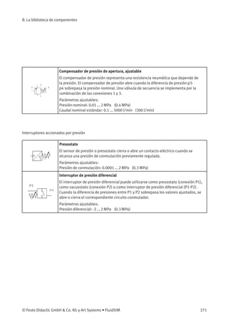 B. La biblioteca de componentes
Compensador de presión de apertura, ajustable
El compensador de presión representa una resistencia neumática que depende de
la presión. El compensador de presión abre cuando la diferencia de presión p3-
p4 sobrepasa la presión nominal. Una válvula de secuencia se implementa por la
combinación de las conexiones 1 y 3.
Parámetros ajustables:
Presión nominal: 0.01 ... 2 MPa (0.4 MPa)
Caudal nominal estándar: 0.1 ... 5000 l/min (300 l/min)
Interruptores accionados por presión
Presostato
El sensor de presión o presostato cierra o abre un contacto eléctrico cuando se
alcanza una presión de conmutación previamente regulada.
Parámetros ajustables:
Presión de conmutación: 0.0001 ... 2 MPa (0.3 MPa)
Interruptor de presión diferencial
El interruptor de presión diferencial puede utilizarse como presostato (conexión P1),
como vacuostato (conexión P2) o como interruptor de presión diferencial (P1-P2).
Cuando la diferencia de presiones entre P1 y P2 sobrepasa los valores ajustados, se
abre o cierra el correspondiente circuito conmutador.
Parámetros ajustables:
Presión diferencial: -2 ... 2 MPa (0.3 MPa)
© Festo Didactic GmbH & Co. KG y Art Systems • FluidSIM 271
 