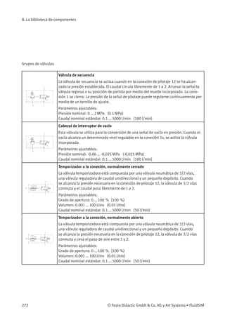 B. La biblioteca de componentes
Grupos de válvulas
Válvula de secuencia
La válvula de secuencia se activa cuando en la conexión de pilotaje 12 se ha alcan-
zado la presión establecida. El caudal circula libremente de 1 a 2. Al cesar la señal la
válvula regresa a su posición de partida por medio del muelle incorporado. La cone-
xión 1 se cierra. La presión de la señal de pilotaje puede regularse continuamente por
medio de un tornillo de ajuste.
Parámetros ajustables:
Presión nominal: 0 ... 2 MPa (0.1 MPa)
Caudal nominal estándar: 0.1 ... 5000 l/min (100 l/min)
Cabezal de interruptor de vacío
Esta válvula se utiliza para la conversión de una señal de vacío en presión. Cuando el
vacío alcanza un determinado nivel regulable en la conexión 1v, se activa la válvula
incorporada.
Parámetros ajustables:
Presión nominal: -0.06 ... -0.025 MPa (-0.025 MPa)
Caudal nominal estándar: 0.1 ... 5000 l/min (100 l/min)
Temporizador a la conexión, normalmente cerrado
La válvula temporizadora está compuesta por una válvula neumática de 3/2 vías,
una válvula reguladora de caudal unidireccional y un pequeño depósito. Cuando
se alcanza la presión necesaria en la conexión de pilotaje 12, la válvula de 3/2 vías
conmuta y el caudal pasa libremente de 1 a 2.
Parámetros ajustables:
Grado de apertura: 0 ... 100 % (100 %)
Volumen: 0.001 ... 100 Litro (0.01 Litro)
Caudal nominal estándar: 0.1 ... 5000 l/min (50 l/min)
Temporizador a la conexión, normalmente abierto
La válvula temporizadora está compuesta por una válvula neumática de 3/2 vías,
una válvula reguladora de caudal unidireccional y un pequeño depósito. Cuando
se alcanza la presión necesaria en la conexión de pilotaje 12, la válvula de 3/2 vías
conmuta y cesa el paso de aire entre 1 y 2.
Parámetros ajustables:
Grado de apertura: 0 ... 100 % (100 %)
Volumen: 0.001 ... 100 Litro (0.01 Litro)
Caudal nominal estándar: 0.1 ... 5000 l/min (50 l/min)
272 © Festo Didactic GmbH & Co. KG y Art Systems • FluidSIM
 