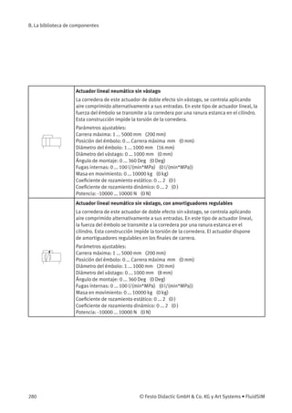 B. La biblioteca de componentes
Actuador lineal neumático sin vástago
La corredera de este actuador de doble efecto sin vástago, se controla aplicando
aire comprimido alternativamente a sus entradas. En este tipo de actuador lineal, la
fuerza del émbolo se transmite a la corredera por una ranura estanca en el cilindro.
Esta construcción impide la torsión de la corredera.
Parámetros ajustables:
Carrera máxima: 1 ... 5000 mm (200 mm)
Posición del émbolo: 0 ... Carrera máxima mm (0 mm)
Diámetro del émbolo: 1 ... 1000 mm (16 mm)
Diámetro del vástago: 0 ... 1000 mm (0 mm)
Ángulo de montaje: 0 ... 360 Deg (0 Deg)
Fugas internas: 0 ... 100 l/(min*MPa) (0 l/(min*MPa))
Masa en movimiento: 0 ... 10000 kg (0 kg)
Coeﬁciente de rozamiento estático: 0 ... 2 (0 )
Coeﬁciente de rozamiento dinámico: 0 ... 2 (0 )
Potencia: -10000 ... 10000 N (0 N)
Actuador lineal neumático sin vástago, con amortiguadores regulables
La corredera de este actuador de doble efecto sin vástago, se controla aplicando
aire comprimido alternativamente a sus entradas. En este tipo de actuador lineal,
la fuerza del émbolo se transmite a la corredera por una ranura estanca en el
cilindro. Esta construcción impide la torsión de la corredera. El actuador dispone
de amortiguadores regulables en los ﬁnales de carrera.
Parámetros ajustables:
Carrera máxima: 1 ... 5000 mm (200 mm)
Posición del émbolo: 0 ... Carrera máxima mm (0 mm)
Diámetro del émbolo: 1 ... 1000 mm (20 mm)
Diámetro del vástago: 0 ... 1000 mm (8 mm)
Ángulo de montaje: 0 ... 360 Deg (0 Deg)
Fugas internas: 0 ... 100 l/(min*MPa) (0 l/(min*MPa))
Masa en movimiento: 0 ... 10000 kg (0 kg)
Coeﬁciente de rozamiento estático: 0 ... 2 (0 )
Coeﬁciente de rozamiento dinámico: 0 ... 2 (0 )
Potencia: -10000 ... 10000 N (0 N)
280 © Festo Didactic GmbH & Co. KG y Art Systems • FluidSIM
 