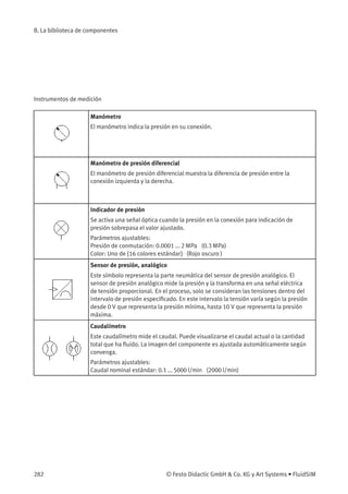 B. La biblioteca de componentes
Instrumentos de medición
Manómetro
El manómetro indica la presión en su conexión.
Manómetro de presión diferencial
El manómetro de presión diferencial muestra la diferencia de presión entre la
conexión izquierda y la derecha.
Indicador de presión
Se activa una señal óptica cuando la presión en la conexión para indicación de
presión sobrepasa el valor ajustado.
Parámetros ajustables:
Presión de conmutación: 0.0001 ... 2 MPa (0.3 MPa)
Color: Uno de {16 colores estándar} (Rojo oscuro )
Sensor de presión, analógico
Este símbolo representa la parte neumática del sensor de presión analógico. El
sensor de presión analógico mide la presión y la transforma en una señal eléctrica
de tensión proporcional. En el proceso, solo se consideran las tensiones dentro del
intervalo de presión especiﬁcado. En este intervalo la tensión varía según la presión
desde 0 V que representa la presión mínima, hasta 10 V que representa la presión
máxima.
Caudalímetro
Este caudalímetro mide el caudal. Puede visualizarse el caudal actual o la cantidad
total que ha ﬂuido. La imagen del componente es ajustada automáticamente según
convenga.
Parámetros ajustables:
Caudal nominal estándar: 0.1 ... 5000 l/min (2000 l/min)
282 © Festo Didactic GmbH & Co. KG y Art Systems • FluidSIM
 