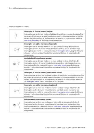 B. La biblioteca de componentes
Interruptor de ﬁn de carrera
Interruptor de ﬁnal de carrera (Abridor)
Interruptor que se abre por medio del vástago de un cilindro cuando alcanza su ﬁnal
de carrera. El interruptor se abre inmediatamente si el cilindro abandona su ﬁnal de
carrera. Los interruptores de ﬁnal de carrera se generan en el circuito por medio de
contactos comunes y de la colocación de una etiqueta.
Interruptor con rodillo (normalmente cerrado)
Interruptor que se abre por medio de una leva unida al vástago del cilindro. El
interruptor se cierra de nuevo inmediatamente cuando la leva lo abandona. Los
interruptores con rodillo se crean utilizando un interruptor común, asignándole una
etiqueta y seleccionando el tipo de interruptor en el diálogo de propiedades del
componente.
Contacto Reed (normalmente cerrado)
Interruptor que se abre por medio de un imán unido al vástago del cilindro. El
interruptor se cierra de nuevo inmediatamente cuando el imán lo abandona. Los
interruptores Reed se crean utilizando un interruptor común, asignándole una
etiqueta y seleccionando el tipo de interruptor en el diálogo de propiedades del
componente.
Interruptor de ﬁnal de carrera (normalmente abierto)
Interruptor que se cierra por medio del vástago de un cilindro cuando alcanza su ﬁnal
de carrera. El interruptor se abre inmediatamente si el cilindro abandona su ﬁnal de
carrera. Los interruptores de ﬁnal de carrera se generan en el circuito por medio de
un interruptor común y de la colocación de una etiqueta.
Interruptor con rodillo (normalmente abierto)
Interruptor que se cierra por medio de una leva unida al vástago del cilindro. El
interruptor se abre de nuevo inmediatamente cuando la leva lo abandona. Los
interruptores con rodillo se crean utilizando un interruptor común, asignándole una
etiqueta y seleccionando el tipo de interruptor en el diálogo de propiedades del
componente.
Contacto Reed (normalmente abierto)
Interruptor que se cierra por medio de un imán unido al vástago del cilindro. El
interruptor se abre de nuevo inmediatamente cuando el imán lo abandona. Los
interruptores Reed se crean utilizando un interruptor interruptor, asignándole una
etiqueta y seleccionando el tipo de interruptor en el diálogo de propiedades del
componente.
290 © Festo Didactic GmbH & Co. KG y Art Systems • FluidSIM
 