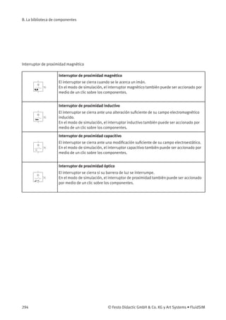 B. La biblioteca de componentes
Interruptor de proximidad magnético
Interruptor de proximidad magnético
El interruptor se cierra cuando se le acerca un imán.
En el modo de simulación, el interruptor magnético también puede ser accionado por
medio de un clic sobre los componentes.
Interruptor de proximidad inductivo
El interruptor se cierra ante una alteración suﬁciente de su campo electromagnético
inducido.
En el modo de simulación, el interruptor inductivo también puede ser accionado por
medio de un clic sobre los componentes.
Interruptor de proximidad capacitivo
El interruptor se cierra ante una modiﬁcación suﬁciente de su campo electroestático.
En el modo de simulación, el interruptor capacitivo también puede ser accionado por
medio de un clic sobre los componentes.
Interruptor de proximidad óptico
El interruptor se cierra si su barrera de luz se interrumpe.
En el modo de simulación, el interruptor de proximidad también puede ser accionado
por medio de un clic sobre los componentes.
294 © Festo Didactic GmbH & Co. KG y Art Systems • FluidSIM
 