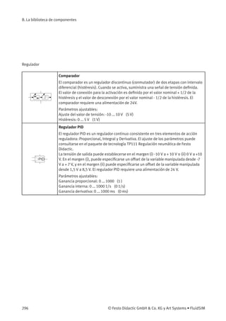 B. La biblioteca de componentes
Regulador
Comparador
El comparador es un regulador discontinuo (conmutador) de dos etapas con intervalo
diferencial (histéresis). Cuando se activa, suministra una señal de tensión deﬁnida.
El valor de conexión para la activación es deﬁnido por el valor nominal + 1/2 de la
histéresis y el valor de desconexión por el valor nominal - 1/2 de la histéresis. El
comparador requiere una alimentación de 24V.
Parámetros ajustables:
Ajuste del valor de tensión: -10 ... 10 V (5 V)
Histéresis: 0 ... 5 V (1 V)
Regulador PID
El regulador PID es un regulador continuo consistente en tres elementos de acción
reguladora: Proporcional, Integral y Derivativa. El ajuste de los parámetros puede
consultarse en el paquete de tecnología TP111 Regulación neumática de Festo
Didactic.
La tensión de salida puede establecerse en el margen (i) -10 V a + 10 V o (ii) 0 V a +10
V. En el margen (i), puede especiﬁcarse un offset de la variable manipulada desde -7
V a + 7 V, y en el margen (ii) puede especiﬁcarse un offset de la variable manipulada
desde 1,5 V a 8,5 V. El regulador PID requiere una alimentación de 24 V.
Parámetros ajustables:
Ganancia proporcional: 0 ... 1000 (1 )
Ganancia interna: 0 ... 1000 1/s (0 1/s)
Ganancia derivativa: 0 ... 1000 ms (0 ms)
296 © Festo Didactic GmbH & Co. KG y Art Systems • FluidSIM
 