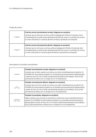 B. La biblioteca de componentes
Finales de carrera
Final de carrera (normalmente cerrado, diagrama en escalera)
Contacto que se abre por una leva unida al vástago del cilindro. El contacto cierra
inmediatamente cuando la leva abandona del ﬁnal de carrera. Los ﬁnales de carrera
se crean utilizando un contacto general cerrado y ajustando una etiqueta.
Final de carrera (normalmente abierto, diagrama en escalera)
Contacto que se cierra por una leva unida al vástago del cilindro. El contacto abre
inmediatamente cuando la leva abandona del ﬁnal de carrera. Los ﬁnales de carrera
se crean utilizando un contacto general abierto y ajustando una etiqueta.
Interruptores accionados manualmente
Pulsador (normalmente cerrado, diagrama en escalera)
Contacto que se abre cuando se acciona y se cierra inmediatamente al soltarlo. En
FluidSIM, los interruptores pueden ser accionados permanentemente (bloqueados)
cuando se hace clic con el ratón manteniendo pulsada la tecla Mayús. Esta acción
permanente se libera con un simple clic en el componente.
Pulsador (normalmente abierto, diagrama en escalera)
Contacto que se cierra cuando se acciona y se abre inmediatamente al soltarlo. En
FluidSIM, los interruptores pueden ser accionados permanentemente (bloqueados)
cuando se hace clic con el ratón manteniendo pulsada la tecla Mayús. Esta acción
permanente se libera con un simple clic en el componente .
Pulsador (conmutador, diagrama en escalera)
Doble contacto que conmuta al accionarlo y cambia de nuevo automáticamente al
soltarlo. En FluidSIM, los interruptores pueden ser accionados permanentemente
(bloqueados) cuando se hace clic con el ratón manteniendo pulsada la tecla Mayús.
Esta acción permanente se libera con un simple clic en el componente.
300 © Festo Didactic GmbH & Co. KG y Art Systems • FluidSIM
 
