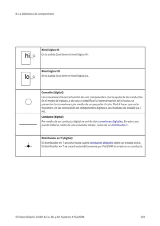 B. La biblioteca de componentes
Nivel lógico HI
En la salida Q se tiene el nivel lógico Hi.
Nivel lógico LO
En la salida Q se tiene el nivel lógico Lo.
Conexión (digital)
Las conexiones tienen la función de unir componentes con la ayuda de los conductos.
En el modo de trabajo, y de cara a simpliﬁcar la representación del circuito, se
presentan las conexiones por medio de un pequeño círculo. Podrá hacer que se le
muestren, en las conexiones de componentes digitales, las medidas de estado (Lo /
Hi).
Conducto (digital)
Por medio de un conducto digital se unirán dos conexiones digitales. En este caso
puede tratarse, tanto de una conexión simple, como de un distribuidor-T.
Distribuidor en T (digital)
El distribuidor en T acciona hasta cuatro conductos digitales sobre un estado único.
El distribuidor en T se creará automáticamente por FluidSIM al arrastrar un conducto.
© Festo Didactic GmbH & Co. KG y Art Systems • FluidSIM 303
 