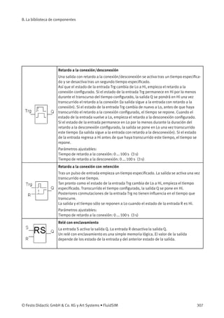 B. La biblioteca de componentes
Retardo a la conexión/desconexión
Una salida con retardo a la conexión/desconexión se activa tras un tiempo especiﬁca-
do y se desactiva tras un segundo tiempo especiﬁcado.
Así que el estado de la entrada Trg cambia de Lo a Hi, empieza el retardo a la
conexión conﬁgurado. Si el estado de la entrada Trg permanece en Hi por lo menos
durante el transcurso del tiempo conﬁgurado, la salida Q se pondrá en Hi una vez
transcurrido el retardo a la conexión (la salida sigue a la entrada con retardo a la
conexión). Si el estado de la entrada Trg cambia de nuevo a Lo, antes de que haya
transcurrido el retardo a la conexión conﬁgurado, el tiempo se repone. Cuando el
estado de la entrada vuelve a Lo, empieza el retardo a la desconexión conﬁgurado.
Si el estado de la entrada permanece en Lo por lo menos durante la duración del
retardo a la desconexión conﬁgurado, la salida se pone en Lo una vez transcurrido
este tiempo (la salida sigue a la entrada con retardo a la desconexión). Si el estado
de la entrada regresa a Hi antes de que haya transcurrido este tiempo, el tiempo se
repone.
Parámetros ajustables:
Tiempo de retardo a la conexión: 0 ... 100 s (3 s)
Tiempo de retardo a la desconexión: 0 ... 100 s (3 s)
Retardo a la conexión con retención
Tras un pulso de entrada empieza un tiempo especiﬁcado. La salida se activa una vez
transcurrido ese tiempo.
Tan pronto como el estado de la entrada Trg cambia de Lo a Hi, empieza el tiempo
especiﬁcado. Transcurrido el tiempo conﬁgurado, la salida Q se pone en Hi.
Posteriores conmutaciones de la entrada Trg no tienen inﬂuencia en el tiempo que
transcurre.
La salida y el tiempo sólo se reponen a Lo cuando el estado de la entrada R es Hi.
Parámetros ajustables:
Tiempo de retardo a la conexión: 0 ... 100 s (3 s)
Relé con enclavamiento
La entrada S activa la salida Q. La entrada R desactiva la salida Q.
Un relé con enclavamiento es una simple memoria lógica. El valor de la salida
depende de los estado de la entrada y del anterior estado de la salida.
© Festo Didactic GmbH & Co. KG y Art Systems • FluidSIM 307
 