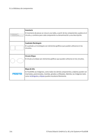 B. La biblioteca de componentes
Inventario
El inventario de piezas se crea en una tabla, a partir de los componentes usados en el
circuito, y contiene para cada componente su denominación y una descripción.
Cuadrado/Rectángulo
El cuadrado y el rectángulo son elementos gráﬁcos que pueden utilizarse en los
circuitos.
Círculo/Elipse
El círculo y la elipse son elementos gráﬁcos que pueden utilizarse en los circuitos.
Mapa de bits
En FluidSIM, las imágenes, como todos los demás componentes y objetos pueden ser
insertadas, posicionadas, movidas, giradas y reﬂejadas. Además, las imágenes tales
como rectángulos y elipses pueden escalarse libremente.
316 © Festo Didactic GmbH & Co. KG y Art Systems • FluidSIM
 