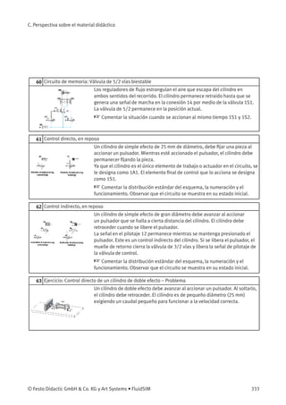 C. Perspectiva sobre el material didáctico
60 Circuito de memoria: Válvula de 5/2 vías biestable
Los reguladores de ﬂujo estrangulan el aire que escapa del cilindro en
ambos sentidos del recorrido. El cilindro permanece retraido hasta que se
genera una señal de marcha en la conexión 14 por medio de la válvula 1S1.
La válvula de 5/2 permanece en la posición actual.
☞ Comentar la situación cuando se accionan al mismo tiempo 1S1 y 1S2.
61 Control directo, en reposo
Un cilindro de simple efecto de 25 mm de diámetro, debe ﬁjar una pieza al
accionar un pulsador. Mientras esté accionado el pulsador, el cilindro debe
permanecer ﬁjando la pieza.
Ya que el cilindro es el único elemento de trabajo o actuador en el circuito, se
le designa como 1A1. El elemento ﬁnal de control que lo acciona se designa
como 1S1.
☞ Comentar la distribución estándar del esquema, la numeración y el
funcionamiento. Observar que el circuito se muestra en su estado inicial.
62 Control indirecto, en reposo
Un cilindro de simple efecto de gran diámetro debe avanzar al accionar
un pulsador que se halla a cierta distancia del cilindro. El cilindro debe
retroceder cuando se libere el pulsador.
La señal en el pilotaje 12 permanece mientras se mantenga presionado el
pulsador. Este es un control indirecto del cilindro. Si se libera el pulsador, el
muelle de retorno cierra la válvula de 3/2 vías y libera la señal de pilotaje de
la válvula de control.
☞ Comentar la distribución estándar del esquema, la numeración y el
funcionamiento. Observar que el circuito se muestra en su estado inicial.
63 Ejercicio: Control directo de un cilindro de doble efecto – Problema
Un cilindro de doble efecto debe avanzar al accionar un pulsador. Al soltarlo,
el cilindro debe retroceder. El cilindro es de pequeño diámetro (25 mm)
exigiendo un caudal pequeño para funcionar a la velocidad correcta.
© Festo Didactic GmbH & Co. KG y Art Systems • FluidSIM 333
 