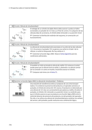 C. Perspectiva sobre el material didáctico
72 Circuito: Válvula de simultaneidad I
El vástago de un cilindro de doble efecto debe avanzar cuando se hallen
accionados un pulsador de 3/2 vías y un ﬁnal de carrera. Si cualquiera de las
válvulas deja de accionarse, el cilindro debe retroceder a su posición inicial
☞ Comentar la distribución estándar del esquema, la numeración y el
funcionamiento.
73 Circuito: Válvula de simultaneidad II
La válvula de simultaneidad está conectada en la unión de las dos válvulas
3/2. Al accionar el pulsador 1S1 se genera una señal en el lado 1 de la
válvula. La señal es bloqueada. No hay salida en 2.
☞ Comentar la función lógca AND. Véase el tema siguiente para las
condiciones adicionales.
74 Circuito: Válvula de simultaneidad III
Si también se halla accionada la válvula de rodillo 1S2 entonces la señal
puede pasar por la válvula hacia la salida 2, pilotando a la válvula control
por la conexión 14 contra el muelle y haciendo avanzar el cilindro.
☞ Comparar este tema con el tema 73.
75 Ejercicio: La función lógica AND; la válvula de simultaneidad – Problema
Una estación de transferencia retira un producto de una cinta transpor-
tadora. Si se detecta la presencia del producto y el operador presiona un
pulsador, el cilindro de extracción 1A1 avanza. El producto es detectado por
una válvula de 3/2 vías con accionamiento por palanca y rodillo. Al soltar el
pulsador, el cilindro 1A1 retrocede a su posición inicial. La condición para
que el cilindro avance es que se produzca una función lógica AND entre la
señal del detector de presencia de producto y la del pulsador del operador.
Por ello, si se utiliza una válvula de simultaneidad para combinar las señales
del sensor y del pulsador, puede realizarse esta combinación lógica.
336 © Festo Didactic GmbH & Co. KG y Art Systems • FluidSIM
 