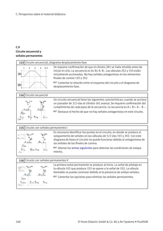 C. Perspectiva sobre el material didáctico
C.9
Circuito secuencial y
señales permanentes
113 Circuito secuencial, diagrama desplazamiento-fase
Se requiere conﬁrmación de que el cilindro 2A1 se halla retraído antes de
iniciar el ciclo. La secuencia es A+ B+ A- B-. Las válvulas 2S2 y 1S3 están
inicialmente accionadas. No hay señales antagonistas en los elementos
ﬁnales de control 1V2 y 2V2
☞ Comentar la relación entre el esquema del circuito y el diagrama de
desplazamiento-fase.
114 Circuito secuencial
Un circuito secuencial tiene las siguientes carecterísticas; cuando se acciona
un pulsador de 3/2 vías el cilindro 1A1 avanza. Se requiere conﬁrmación del
cumplimiento de cada paso de la secuencia. La secuencia es A+ B+ A− B−.
☞ Destacar el hecho de que no hay señales antagonistas en este circuito.
115 Circuito con señales permanentes I
Es necesario identiﬁcar los puntos en el circuito, en donde se produce el
solapamiento de señales en las válvulas de 5/2 vías 1V2 y 2V2. Con este
diagrama de fases el circuito no puede funcionar debido al antagonismo de
las señales de los ﬁnales de carrera.
☞ Véanse los temas siguientes para detectar las condiciones de solapa-
miento.
116 Circuito con señales permanentes II
La primera señal permanente se produce al inicio. La señal de pilotaje en
la válvula 1V2 que produce 1S3 se opone a la señal de 1S2. La válvula
biestable no puede conmutar debido al la presencia de ambas señales.
☞ Comentar las opciones para eliminar las señales permanentes.
348 © Festo Didactic GmbH & Co. KG y Art Systems • FluidSIM
 