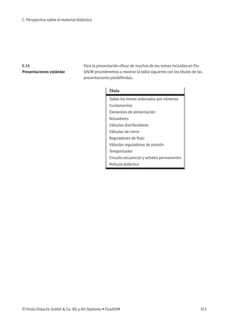 C. Perspectiva sobre el material didáctico
C.11
Presentaciones estándar
Para la presentación eﬁcaz de muchos de los temas incluidos en Flu-
idSIM procederemos a mostrar la tabla siguiente con los títulos de las
presentaciones predeﬁnidas.
Título
Todos los temas ordenados por números
Fundamentos
Elementos de alimentación
Actuadores
Válvulas distribuidoras
Válvulas de cierre
Reguladores de ﬂujo
Válvulas reguladoras de presión
Temporizador
Circuito secuencial y señales permanentes
Película didáctica
© Festo Didactic GmbH & Co. KG y Art Systems • FluidSIM 351
 