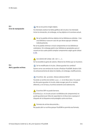D. Mensajes
D.3
Error de manipulación
No se encuentra ningún objeto.
Ha intentado analizar los fallos gráﬁcos del circuito o ha intentado
iniciar la simulación; sin embargo, no hay objetos en la ventana actual.
No se ha podido eliminar objetos de las bibliotecas estándar. Cree
una biblioteca nueva en caso de que desee agrupar símbolos
individualmente.
No se ha podido eliminar o incluir componentes en las bibliotecas
estándares. Sin embargo podrá crear bibliotecas apropiadas para el
usuario en las cuales podrá compilar componentes según guste (véase
6.10).
Los valores del campo abc son x ... x .
Se ha excedido la gama de valores. Observe los límites que se muestran.
D.4
Abrir y guardar archivos
Se ha modiﬁcado el circuito. ¿Desea guardar los cambios?
Quiere cerrar una ventana de circuito o ﬁnalizar FluidSIM. Desde el últi-
mo almacenamiento de datos ha habido, sin embargo, modiﬁcaciones.
El archivo abc ya existe. ¿Desea sobreescribirlo?
Ya existe un archivo de nombre name.ct en el disco duro. Si a pesar
de ello quiere guardar el circuito, debe escoger para él un nombre
diferente, si no lo hace, el archivo existente será sobreescrito.
El archivo DXF no puede borrarse.
El archivo (p. e. el circuito actual o la biblioteca de componentes) no
puede guardarse por falta de capacidad en el disco duro o porque el
disquete de la disquetera está protegido contra escritura.
Formato de archivo desconocido...
No puede abrir un archivo porque FluidSIM no permite ese formato.
© Festo Didactic GmbH & Co. KG y Art Systems • FluidSIM 355
 