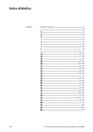 Índice alfabético
Símbolos Conector de licencia 12
30
33
68
34
39
39
39
40
24
27
30, 237
21, 238
237
46, 237
181, 239
65, 240
34, 240
68, 240
68, 240
73
72, 246
72, 246
72, 246
72, 247
72, 247
72, 247
107, 242
27, 242
24, 242, 317
28, 242
242
242
242
243
360 © Festo Didactic GmbH & Co. KG y Art Systems • FluidSIM
 
