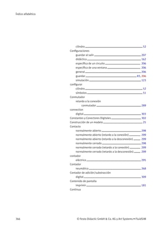 Índice alfabético
cilindro 52
Conﬁguraciones
guardar al salir 207
didáctica 162
especíﬁca de un circuito 206
especíﬁca de una ventana 206
general 206
guardar 83, 206
simulación 123
conﬁgurar
cilindro 52
símbolos 51
Conmutador
retardo a la conexión
conmutador 289
connection
digital 303
Constantes y Conectores Digitales 302
Construcción de un modelo 25
Contacto
normalmente abierto 298
normalmente abierto (retardo a la conexión) 299
normalmente abierto (retardo a la desconexión) 299
normalmente cerrado 298
normalmente cerrado (retardo a la conexión) 299
normalmente cerrado (retardo a la desconexión) 299
contador
eléctrico 295
Contador
neumático 268
Contador de adición/substracción
digital 309
Contenido de pantalla
imprimir 181
Continua
366 © Festo Didactic GmbH & Co. KG y Art Systems • FluidSIM
 