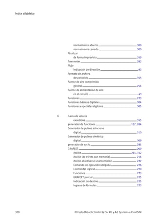 Índice alfabético
normalmente abierto 300
normalmente cerrado 300
Finalizar
de forma imprevista 359
ﬂow meter 282
Flujo
indicación de dirección 83
Formato de archivo
desconocido 355
Fuente de aire comprimido
general 254
Fuente de alimentación de aire
en el circuito 43
Funciones 223
Funciones básicas digitales 304
Funciones especiales digitales 305
G Gama de valores
excedidos 355
generador de funciones 137, 284
Generador de pulsos asíncrono
digital 310
Generador de pulsos simétrico
digital 309
generador de vacío 281
GRAFCET 209
Acción 211, 312
Acción (de efecto con memoria) 214
Acción al activarse una transición 227
Comando de ejecución obligada 226
Control del ingreso 220
Funciones 223
GRAFCET parcial 225
Indicación de destino 225
Ingreso de fórmulas 223
370 © Festo Didactic GmbH & Co. KG y Art Systems • FluidSIM
 