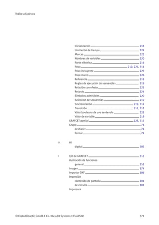 Índice alfabético
Inicialización 218
Limitación de tiempo 224
Marcas 222
Nombres de variables 220
Parte eléctrica 216
Paso 210, 227, 311
Paso incluyente 227
Paso macro 226
Referencia 218
Reglas de ejecución de secuencias 218
Relación con efecto 225
Retardo 224
Símbolos admisibles 220
Selección de secuencias 219
Sincronización 219, 312
Transición 212, 311
Valor booleano de una sentencia 225
Valor de variable 219
GRAFCET parcial 225, 313
Grupo 74
deshacer 74
formar 74
H HI
digital 303
I I/O de GRAFCET 313
ilustración de funciones
general 152
imagen 174
Importar DXF 186
Impresión
contenido de pantalla 181
de circuito 181
Impresora
© Festo Didactic GmbH & Co. KG y Art Systems • FluidSIM 371
 