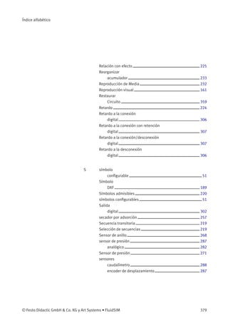 Índice alfabético
Relación con efecto 225
Reorganizar
acumulador 233
Reproducción de Media 232
Reproducción visual 161
Restaurar
Circuito 359
Retardo 224
Retardo a la conexión
digital 306
Retardo a la conexión con retención
digital 307
Retardo a la conexión/desconexión
digital 307
Retardo a la desconexión
digital 306
S símbolo
conﬁgurable 51
Símbolo
DXF 189
Símbolos admisibles 220
símbolos conﬁgurables 51
Salida
digital 302
secador por adsorción 257
Secuencia transitoria 219
Selección de secuencias 219
Sensor de anillo 268
sensor de presión 287
analógico 282
Sensor de presión 271
sensores
caudalímetro 288
encoder de desplazamiento 287
© Festo Didactic GmbH & Co. KG y Art Systems • FluidSIM 379
 