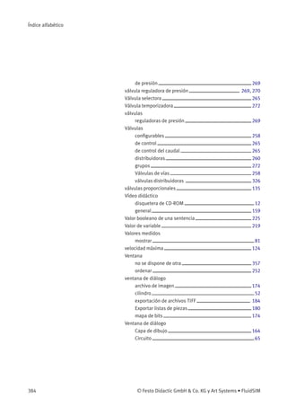 Índice alfabético
de presión 269
válvula reguladora de presión 269, 270
Válvula selectora 265
Válvula temporizadora 272
válvulas
reguladoras de presión 269
Válvulas
conﬁgurables 258
de control 265
de control del caudal 265
distribuidoras 260
grupos 272
Válvulas de vías 258
válvulas distribuidoras 326
válvulas proporcionales 135
Vídeo didáctico
disquetera de CD-ROM 12
general 159
Valor booleano de una sentencia 225
Valor de variable 219
Valores medidos
mostrar 81
velocidad máxima 124
Ventana
no se dispone de otra 357
ordenar 252
ventana de diálogo
archivo de imagen 174
cilindro 52
exportación de archivos TIFF 184
Exportar listas de piezas 180
mapa de bits 174
Ventana de diálogo
Capa de dibujo 164
Circuito 65
384 © Festo Didactic GmbH & Co. KG y Art Systems • FluidSIM
 