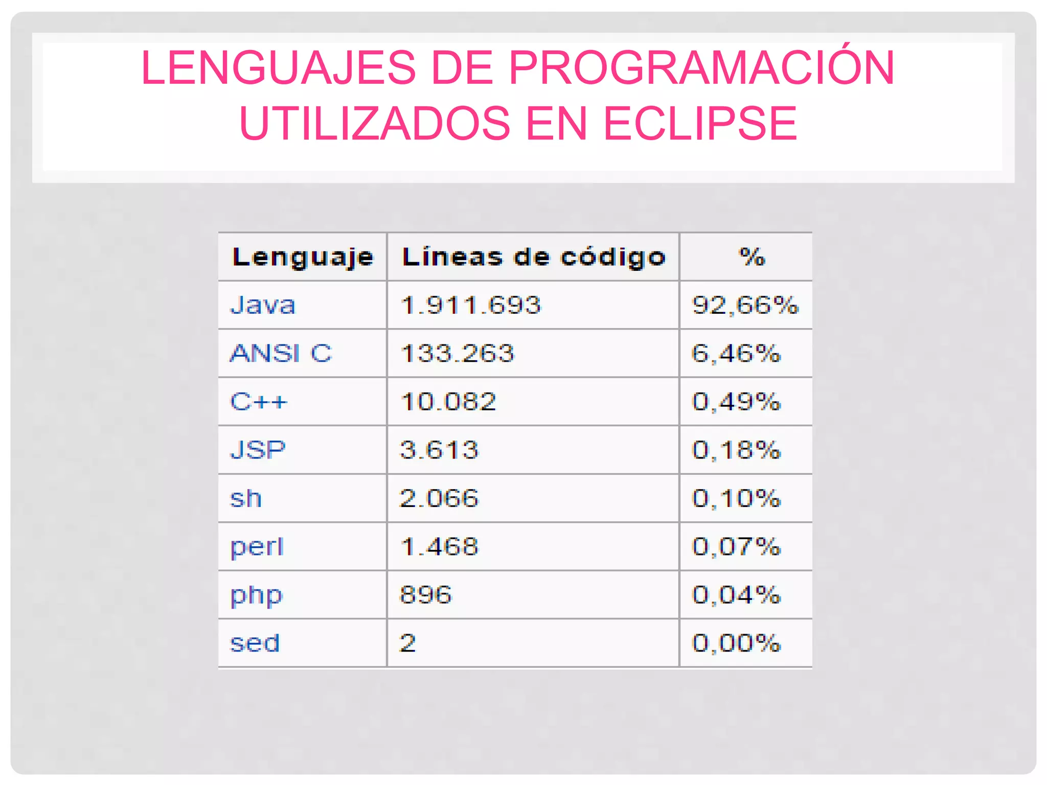 LENGUAJES DE PROGRAMACIÓN
UTILIZADOS EN ECLIPSE
 