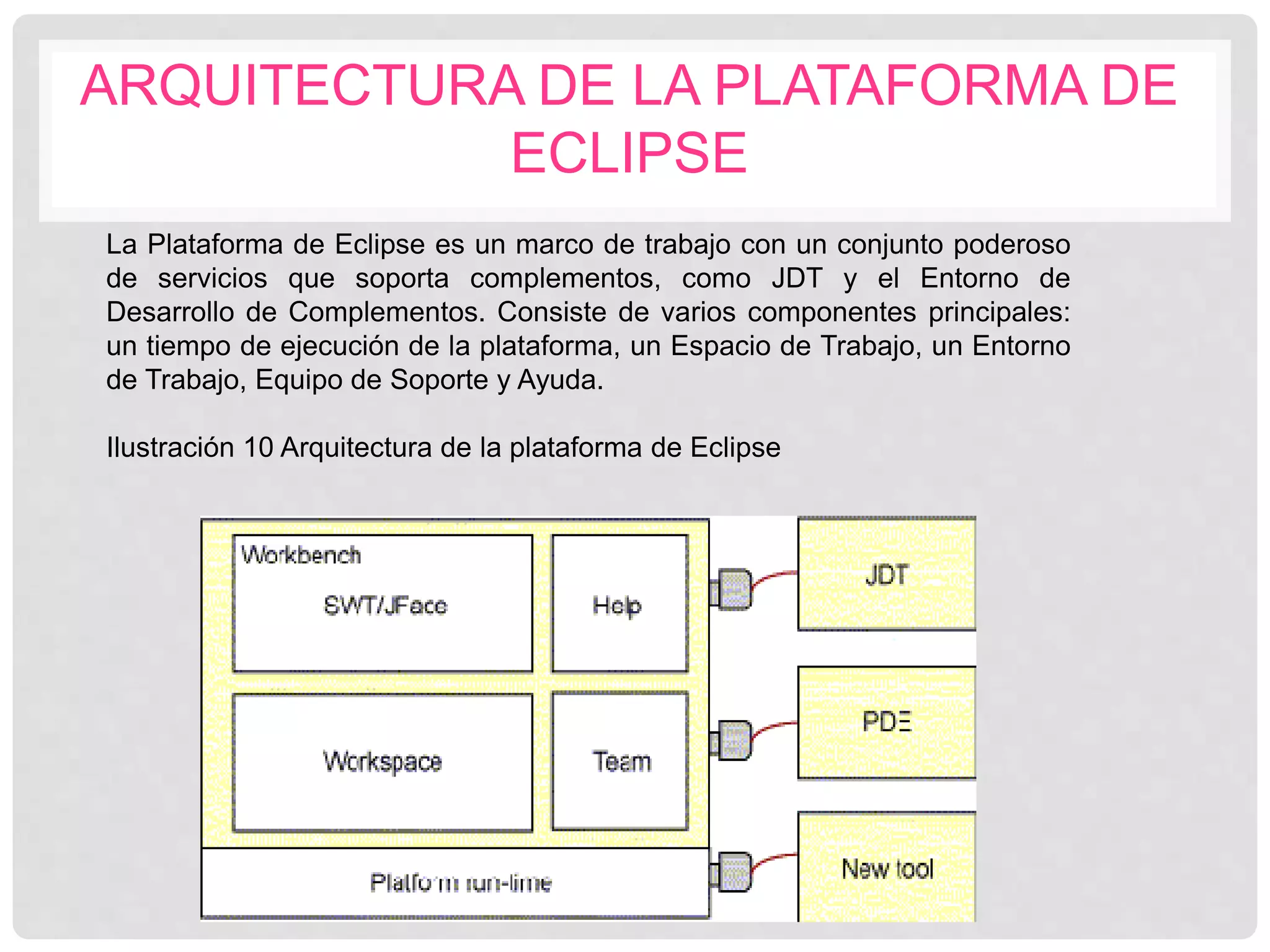 ARQUITECTURA DE LA PLATAFORMA DE
ECLIPSE
La Plataforma de Eclipse es un marco de trabajo con un conjunto poderoso
de servicios que soporta complementos, como JDT y el Entorno de
Desarrollo de Complementos. Consiste de varios componentes principales:
un tiempo de ejecución de la plataforma, un Espacio de Trabajo, un Entorno
de Trabajo, Equipo de Soporte y Ayuda.
Ilustración 10 Arquitectura de la plataforma de Eclipse
 