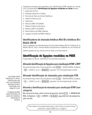Categorias enviadas para aparelhos com identificação DTMF ligados em ramais
                             com a programação Identificação de ligações recebidas no ramal ativada.
                             1 - Assinante Comum
                             2 - Tarifação Especial ou Celular
                             3 - Terminal de Teste da Central Telefônica
                             4 - Telefone Público Local
                             5 - Telefonista
                             6 - Reserva (NÃO UTILIZADA)
                             7 - Telefone Público Interurbano
                             8 - Reserva (NÃO UTILIZADA)
                             9 - Ramal Interno de PABX Intelbras
                             0 - Ligação de Saída de PABX Intelbras


                             Identificadores de chamada Intelbras Mini ID e Intelbras ID e
                             Mobile 200 ID
                             Para a instalação dos Identificadores de Chamada Intelbras Mini ID, Intelbras ID ou
                             Mobile 200 ID, veja o manual destes equipamentos instalando-os na tomada de

                             telefone padrão de seu ramal como se fosse uma linha externa.


                             Identificação de ligações recebidas no PABX
                             Programação de fábrica: identificador de chamadas desativado.


                             Ativando identificação de ligações para sinalização DTMF e MFP
                             No ramal principal, retire o fone do gancho, tecle     + SENHA GERAL (3 dígitos)
                             +     + LINHA (1 ou 2) +                , aguarde tom de programação correta.



     Uma ligação externa     Ativando identificação de chamadas para sinalização FSK
realizada por um ramal e     No ramal principal, retire o fone do gancho, tecle     + SENHA GERAL (3 dígitos)
    transferida para outro
                             +     + LINHA (1 ou 2) +                , aguarde tom de programação correta.
 ramal com identificador
    apresentará sempre a
      classificação como
       categoria 0 (zero).   Ativando a identificação de chamadas para sinalização DTMF (sem
                             categoria)
  As ligações atendidas
através de Pêndulo e de      No ramal principal, retire o fone do gancho, tecle      + SENHA GE-
captura não receberão a      RAL (3 dígitos) +     + LINHA +            , aguarde tom de programa-
        classificação do     ção correta.
              assinante.



                                     Para realizar uma programação para as duas linhas ao mesmo tempo
                                                    preencha o campo LINHA com o código 9.
                                                                     96
 