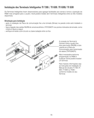 Instalação dos Terminais Inteligentes TI 730i / TI 630 /TI 630i/ TI 530
Os Terminais Inteligentes foram desenvolvidos para agregar facilidades aos ramais e tornar a operação do
PABX mais amigável para o usuário. Você poderá instalar até 4 terminais inteligentes entre os três modelos
disponíveis.


Orientação para instalação
- após a instalação da Placa de comunicação fixe uma tomada (fêmea) na parede onde será instalado o
  terminal;
- faça a ligação das saídas RA/RB do ramal escolhido e TXTI/GNDTI nos pontos indicados da tomada, como
  mostra a figura a seguir;
- verifique se existe curto-circuito ou baixa isolação entre os fios.




                                                                          A conexão do Terminal à
                                                                          Central é feita a quatro fios,
                                                                          dois para áudio (RA/RB) e dois
                                                                          usando-se a Placa de
                                                                          Comunicação para transmissão
                                                                          de dados (TXTI/GNDTI).
                                                                          Não é necessária nenhuma
                                                                          programação no PABX e
                                                                          qualquer ramal poderá receber
                                                                          um terminal.
                                                                          Para maiores informações veja
                                                                          as instruções de instalação no
                                                                          Manual do Usuário TI 730i /TI
                                                                          630 / TI 630i ou TI530 -
                                                                          conforme modelo do seu
                                                                          Terminal.




                                                              70
 