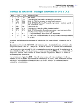 142Apêndice: Conexão de interface
Interface de porta serial - Detecção automática de DTE e DCE
2/3/2016 ZD420 Manual do usuário 212485-091 Rev. A
Interface de porta serial - Detecção automática de DTE e DCE
A corrente máxima disponível em ambas as portas USB e/ou serial não deve exceder um total de
0,75 A.
Quando o reconhecimento XON/XOFF estiver selecionado, o fluxo de dados será controlado pelos
códigos de controle ASCII DC1 (XON) e DC3 (XOFF). O condutor de controle DTR não terá efeito.
Interconexão com dispositivos DTE — A impressora é configurada como um DTE (equipamento de
terminal de dados). Para conectar a impressora a outros dispositivos DTE (como a porta serial de um
computador pessoal), utilize um cabo de modem nulo RS-232 (cruzado). A Figura 31 mostra as
conexões de cabo necessárias.
Interconexão com dispositivos DCE — Quando a impressora estiver conectada por meio de sua
interface RS-232 a um DCE (equipamento de comunicação de dados), como um modem, deve ser
utilizado um cabo de interface STANDARD RS-232 (direto). A Figura 32 mostra as conexões
necessárias para este cabo.
Pino DTE DCE Descrição (DTE)
1 — 5 V Não usado
2 RXD TXD Entrada de RXD (recepção de dados) da impressora
3 TXD RXD Saída de TXD (transmissão de dados) da impressora
4 DTR DSR Saída DTR (Data Terminal Ready) da impressora — controla quando o
host pode enviar dados
5 GND GND Terra do circuito
6 DSR DTR Entrada DSR (Data Set Ready) para a impressora
7 RTS CTS Saída RTS (Request to Send) da impressora — sempre na condição
ATIVA quando a impressora estiver ligada
8 CTS RTS CTS (Clear do Send) - Não usado pela impressora
9 5 V — +5 V a 0,75 A - Corrente limitada do circuito do FET (transistor de efeito
de campo)
 