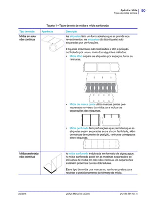 150Apêndice: Mídia
Tipos de mídia térmica
2/3/2016 ZD420 Manual do usuário 212485-091 Rev. A
Tabela 1 • Tipos de rolo de mídia e mídia sanfonada
Tipo de mídia Aparência Descrição
Mídia em rolo
não contínua
As etiquetas têm um forro adesivo que as prende nos
revestimentos. As etiquetas (do tipo tíquete) são
separadas por perfurações.
Etiquetas individuais são rastreadas e têm a posição
controlada por um ou mais dos seguintes métodos:
• Mídia Web separa as etiquetas por espaços, furos ou
ranhuras.
• Mídia de marca preta utiliza marcas pretas pré-
impressas no verso da mídia para indicar as
separações das etiquetas.
• Mídia perfurada tem perfurações que permitem que as
etiquetas sejam separadas entre si com facilidade, além
de marcas de controle de posição, ranhuras ou espaços
entre etiquetas.
Mídia sanfonada
não contínua
A mídia sanfonada é dobrada em formato de ziguezague.
A mídia sanfonada pode ter as mesmas separações de
etiquetas de mídia em rolo não contínua. As separações
estariam próximas ou nas dobraduras.
Esse tipo de mídia usa marcas ou ranhuras pretas para
rastrear o posicionamento do formato da mídia.
 